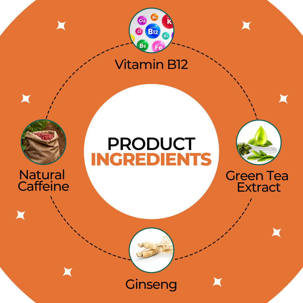 Energy Boosting Patch - Plant-Based Boost with B12, Green Tea & Natural Caffeine