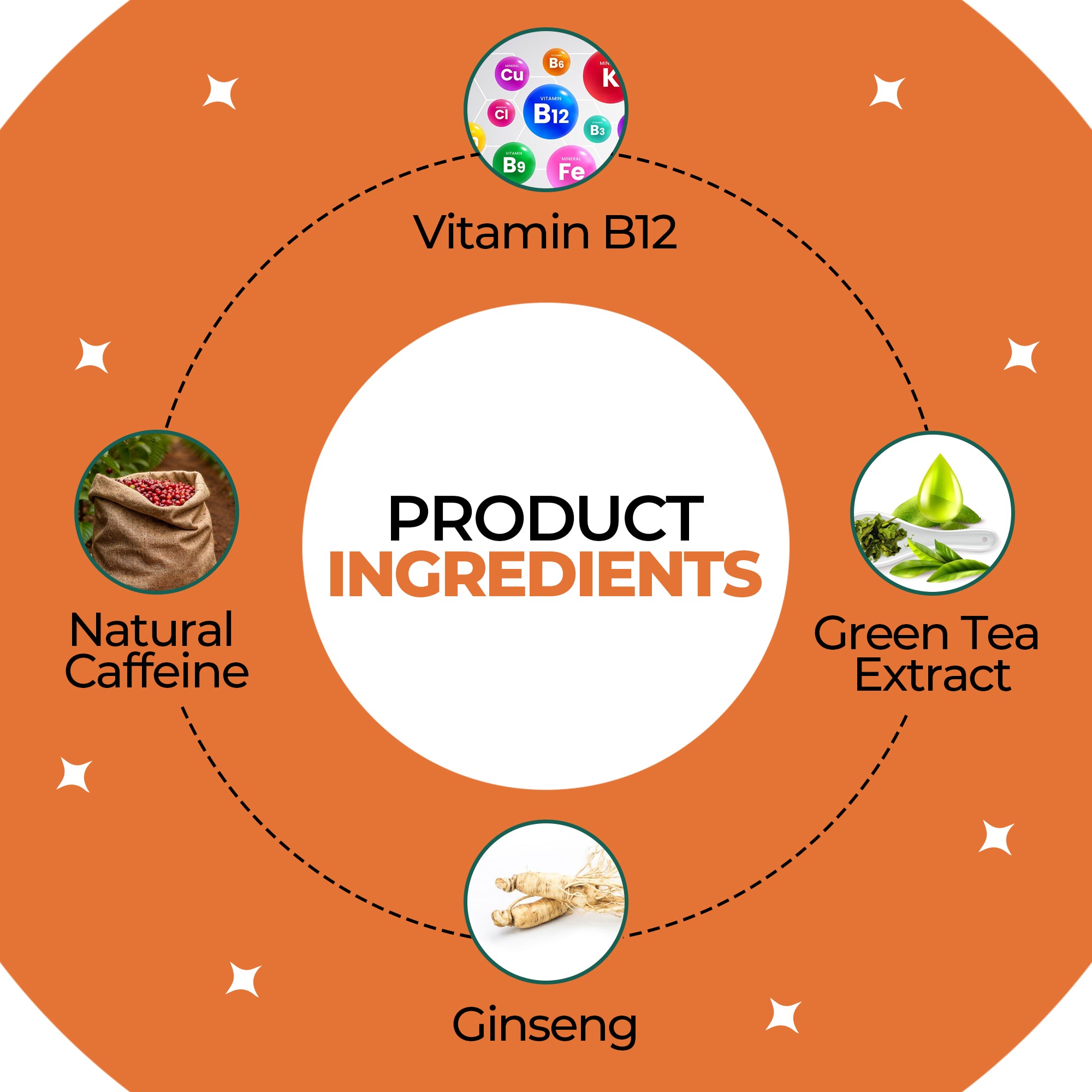 Energy Boosting Patch - Plant-Based Boost with B12, Green Tea & Natural Caffeine