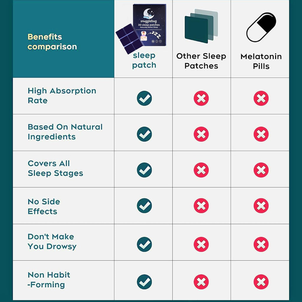 Sleep Patches – 30-Night Supply for Restful, Restorative Sleep