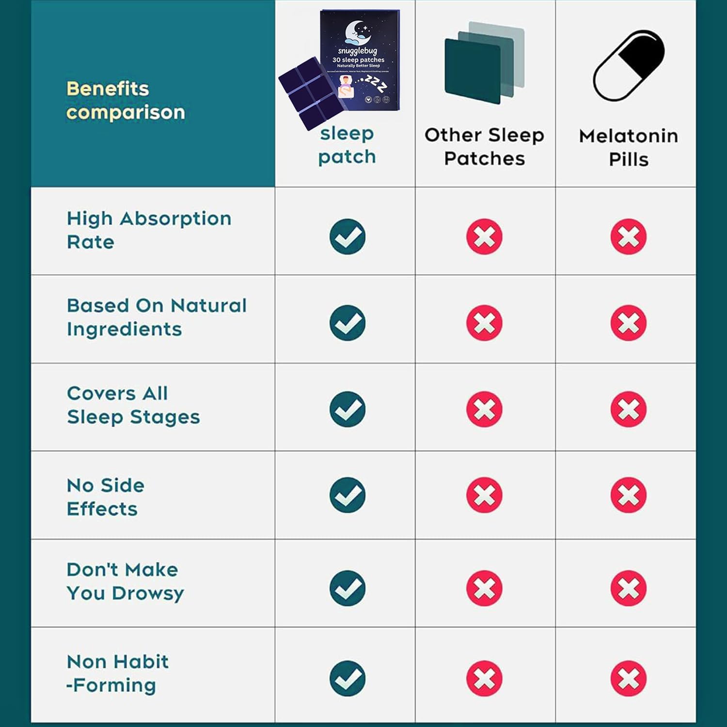 Sleep Patches – 30-Night Supply for Restful, Restorative Sleep